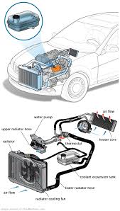 See U3598 repair manual